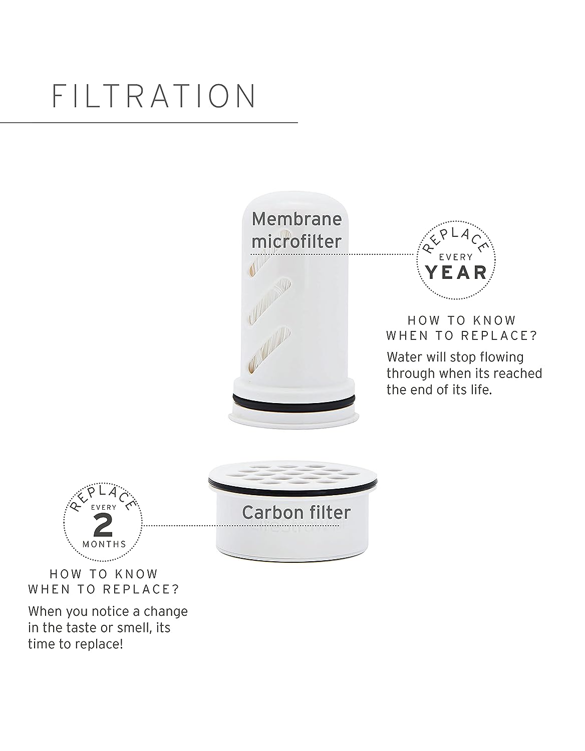 Mysterybets Water Filter Dispenser - 18-Cup, Midnight Blue